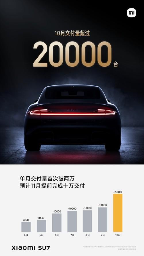 米汽车提前完成全年目标！EVO视讯平台买的太好小(图2)