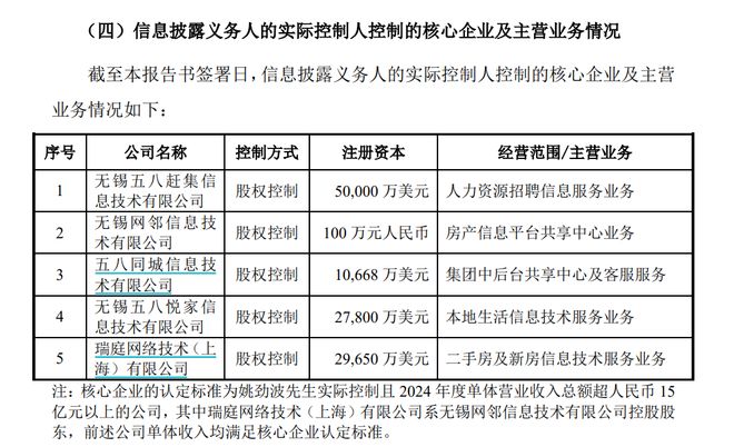 58同城姚劲波准备拿下控制权EVO视讯易明医药“二连板”(图1)